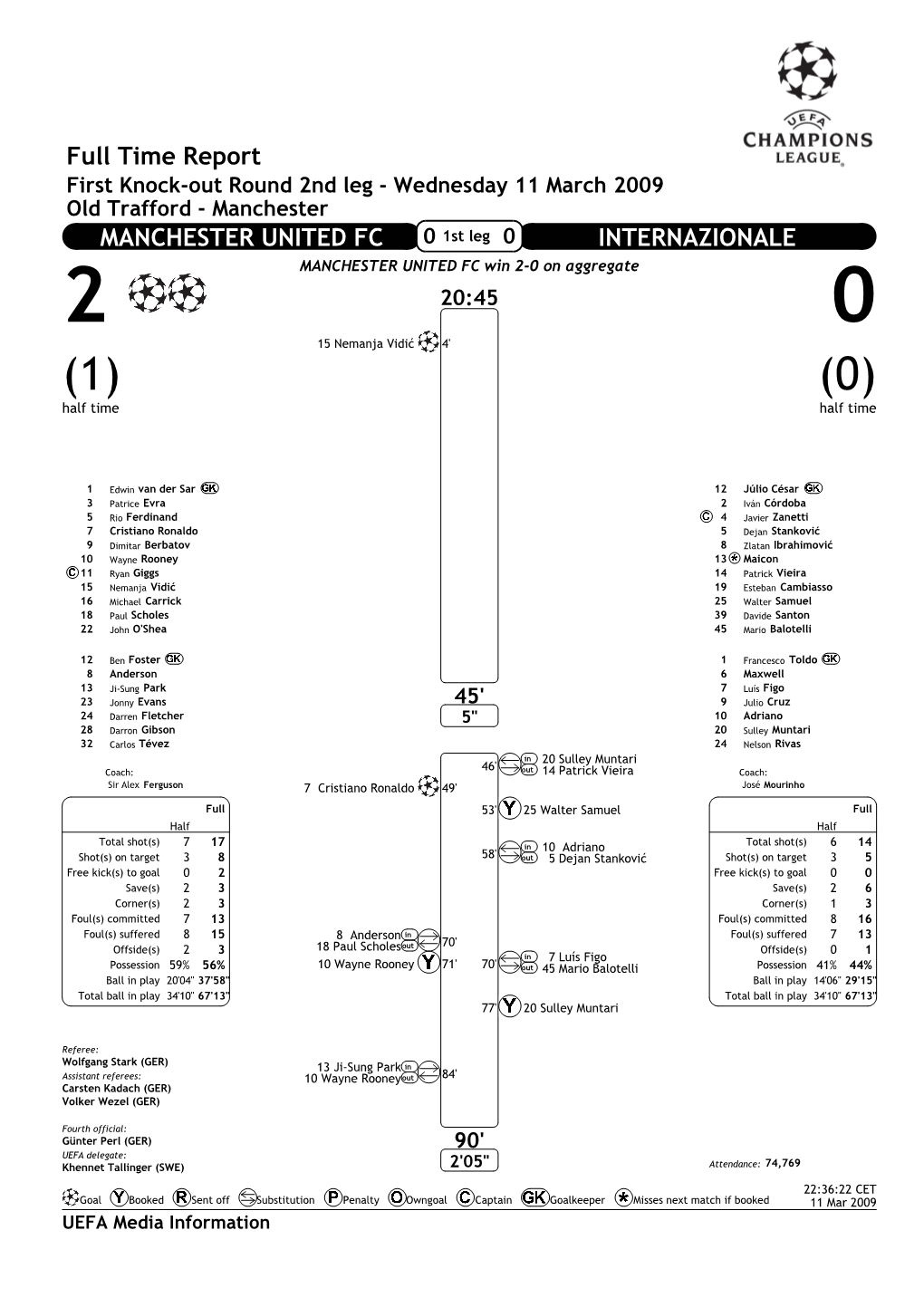 Full Time Report MANCHESTER UNITED FC INTERNAZIONALE