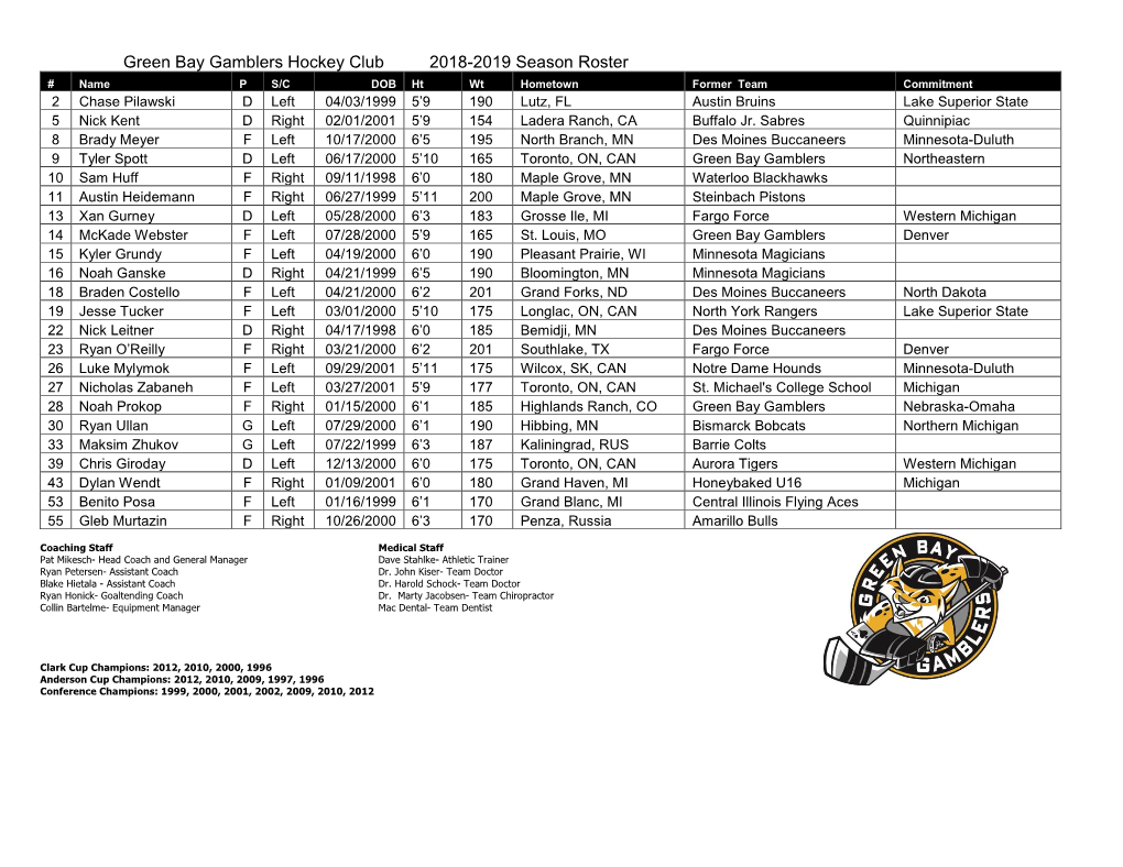 Green Bay Gamblers Hockey Club 2018-2019 Season Roster