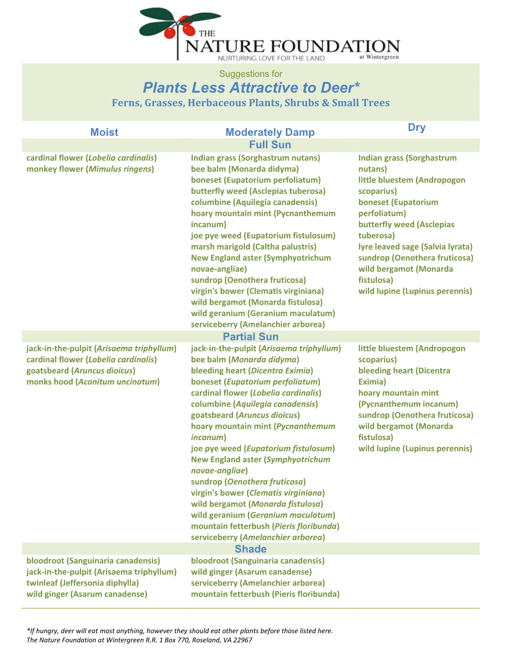 Plants Less Attractive to Deer* Ferns, Grasses, Herbaceous Plants, Shrubs & Small Trees