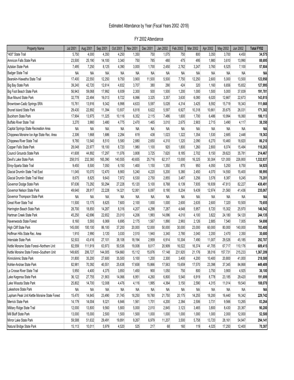 Estimated Attendance by Year (Fiscal Years 2002 -2018)