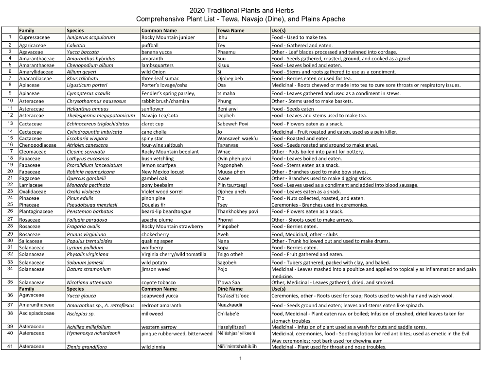 2020 Traditional Plants and Herbs