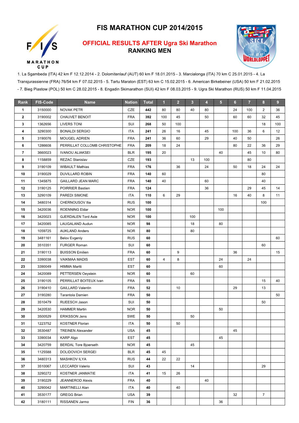 Fis Marathon Cup 2014/2015