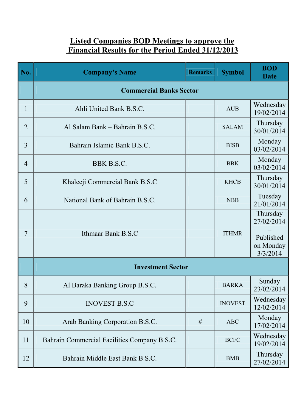 Listed Companies BOD Meetings to Approve the Financial Results for the Period Ended 31/12/2013