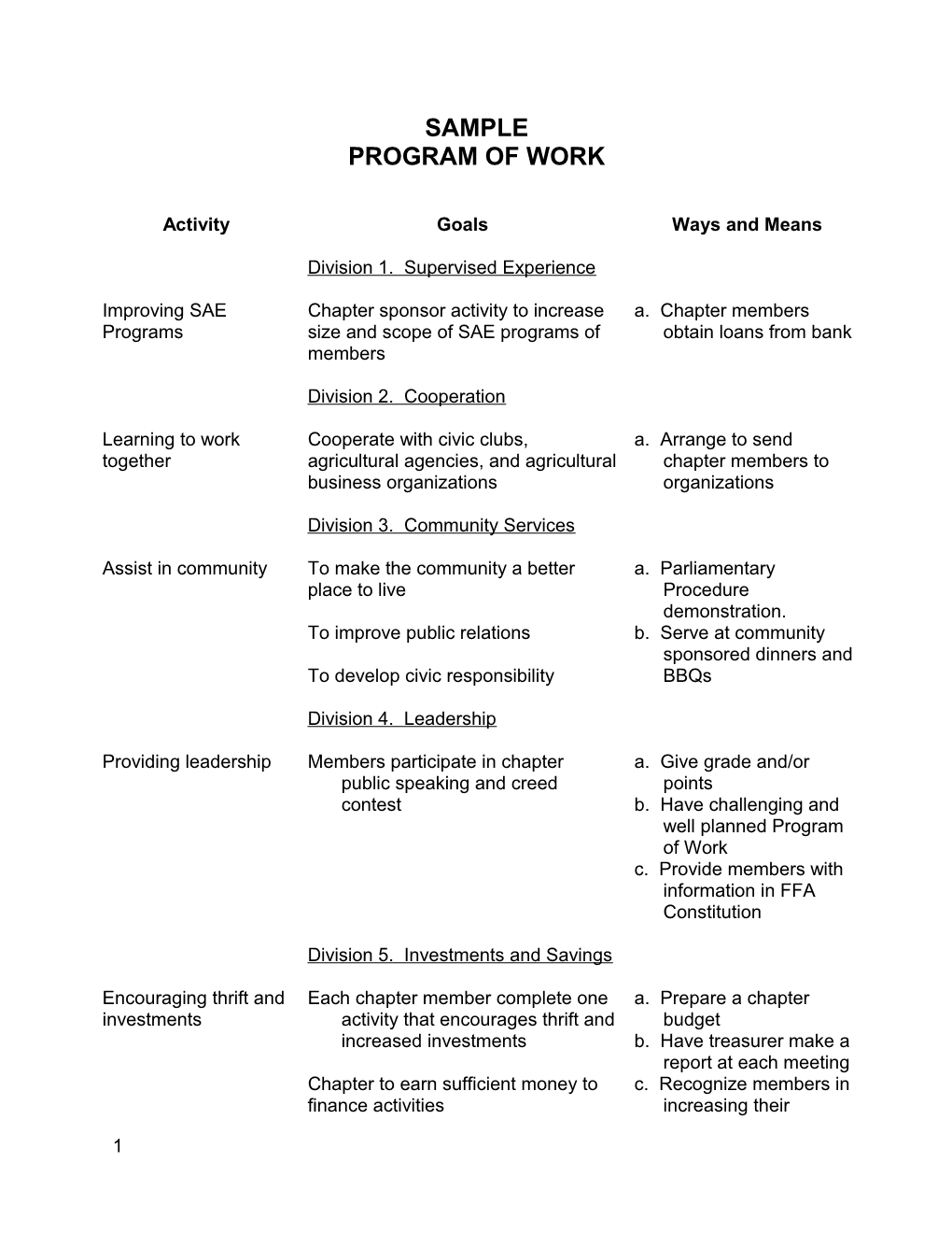 Program of Work