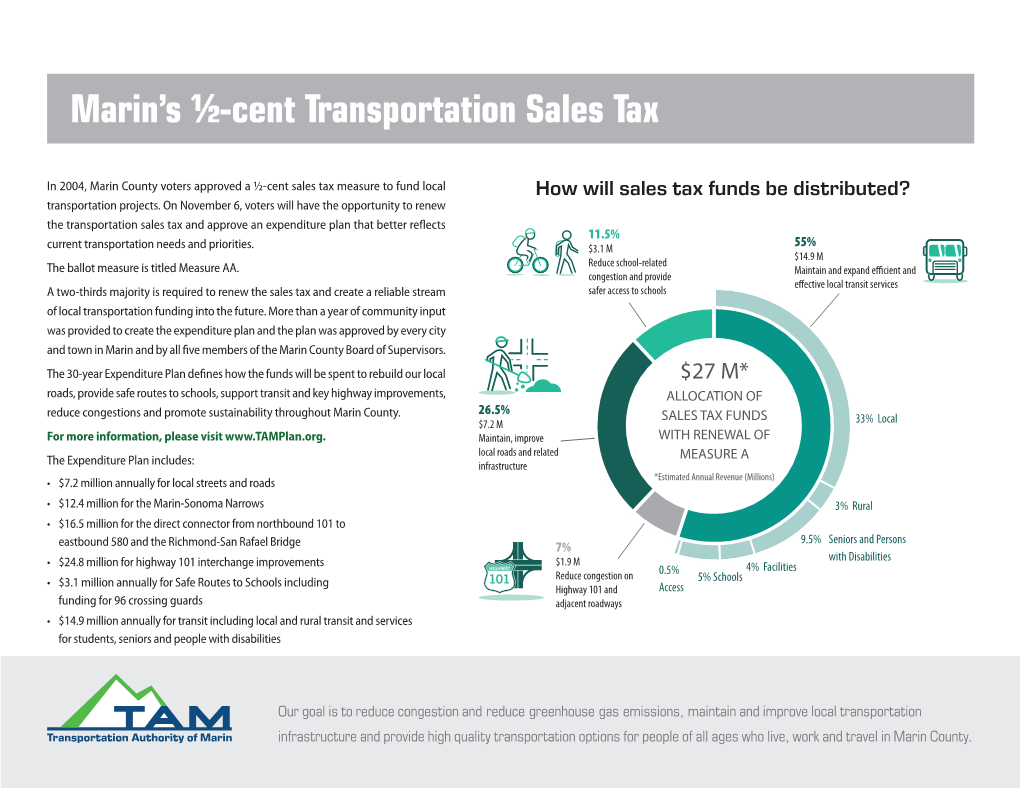 Marin's ½-Cent Transportation Sales