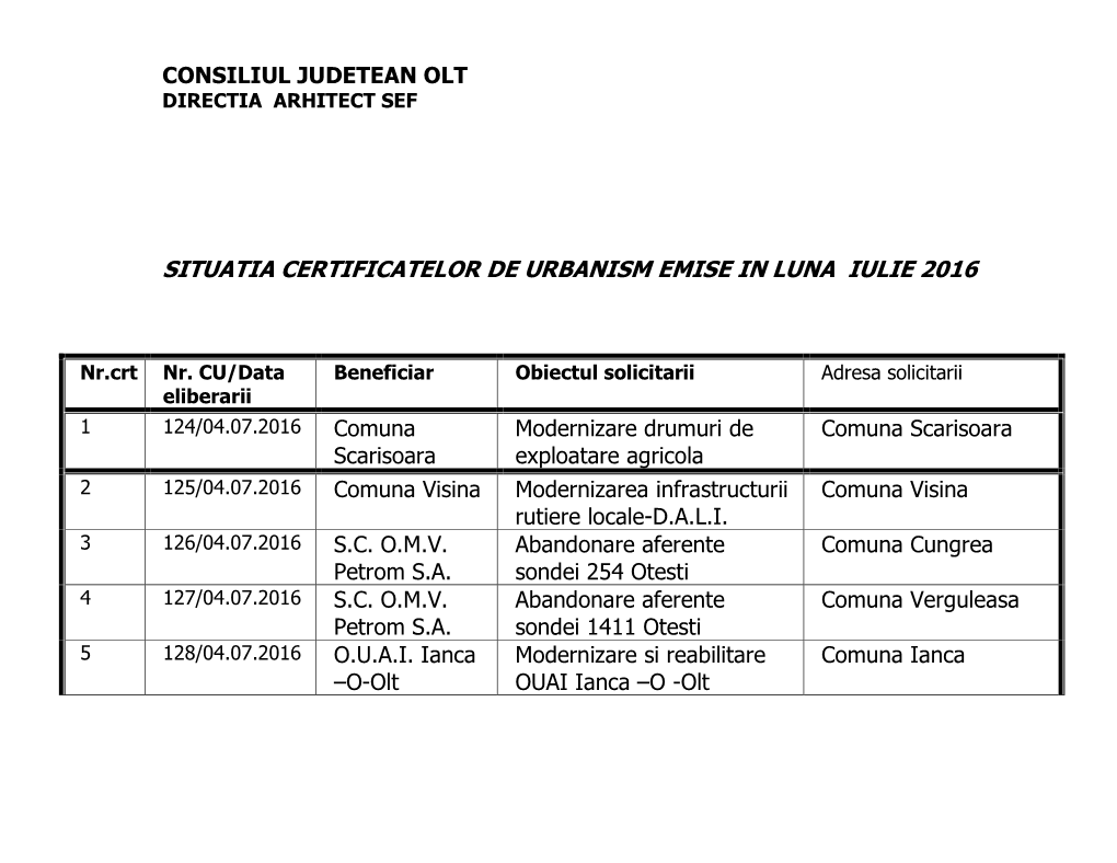 Situatia Certificatelor De Urbanism Emise in Luna Iulie 2016