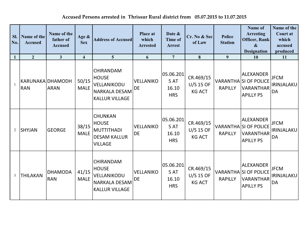 Accused Persons Arrested in Thrissur Rural District from 05.07.2015 to 11.07.2015