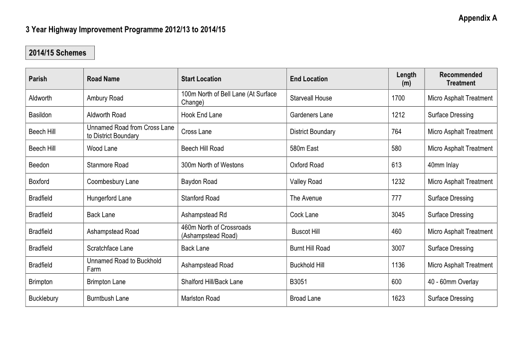 Appendix a 3 Year Highway Improvement Programme 2012/13 to 2014/15