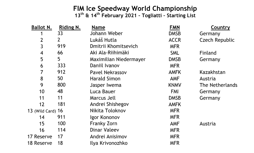 FIM Ice Speedway World Championship 13Th & 14Th February 2021 – Togliatti – Starting List