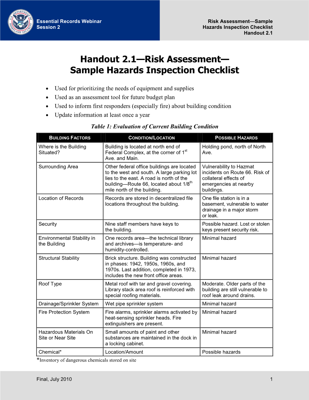 Risk Assessment—Sample Hazards Inspection Checklist