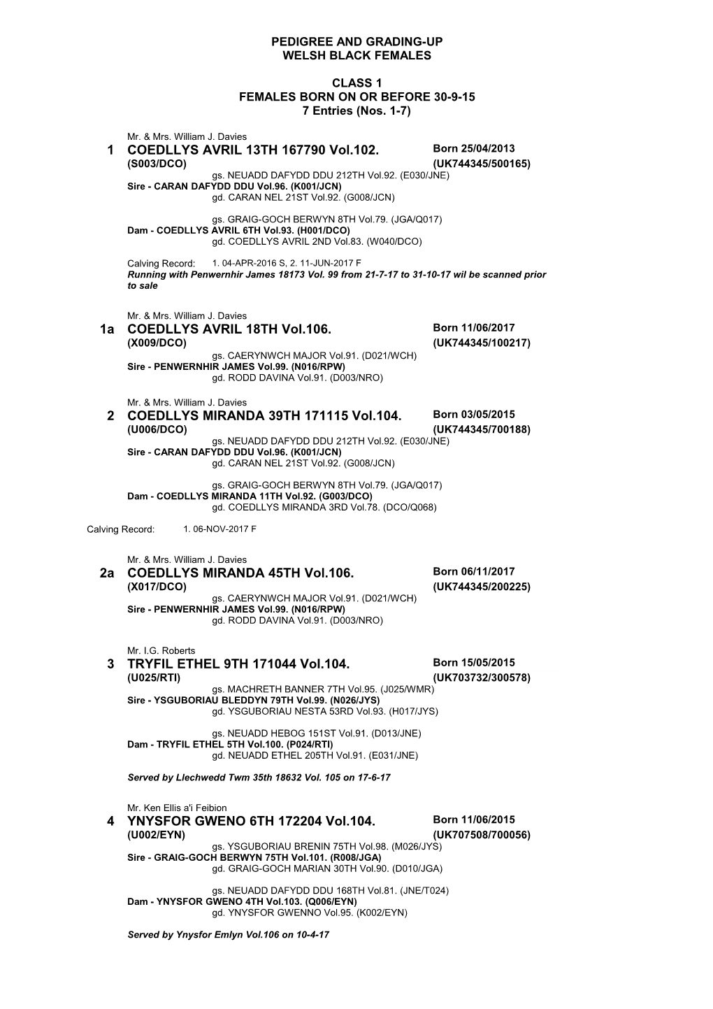 Pedigree and Grading-Up