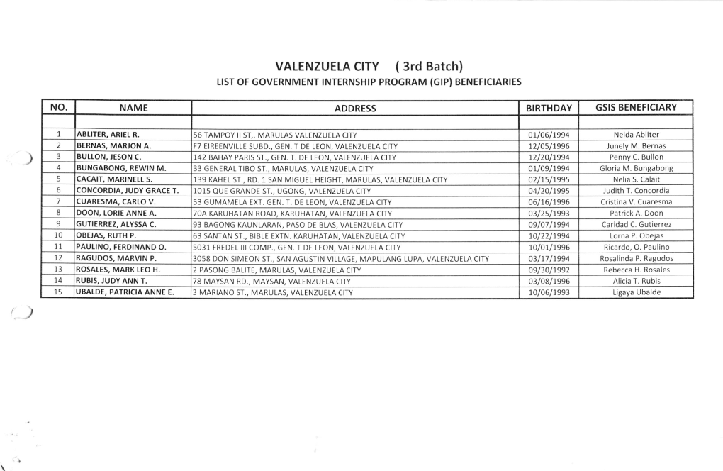 VALENZUELA CITY ( 3Rd Batch) Lrst of GOVERNMENT TNTERNSHTP PROGRAM (Gtp) BENEFICTARTES INO