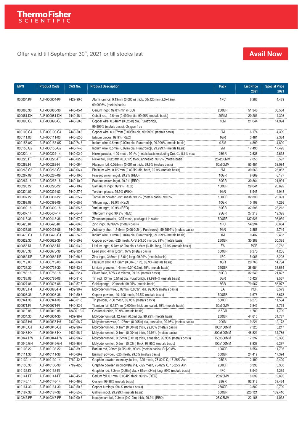 Final Offer Price List Half C2C Corel 14