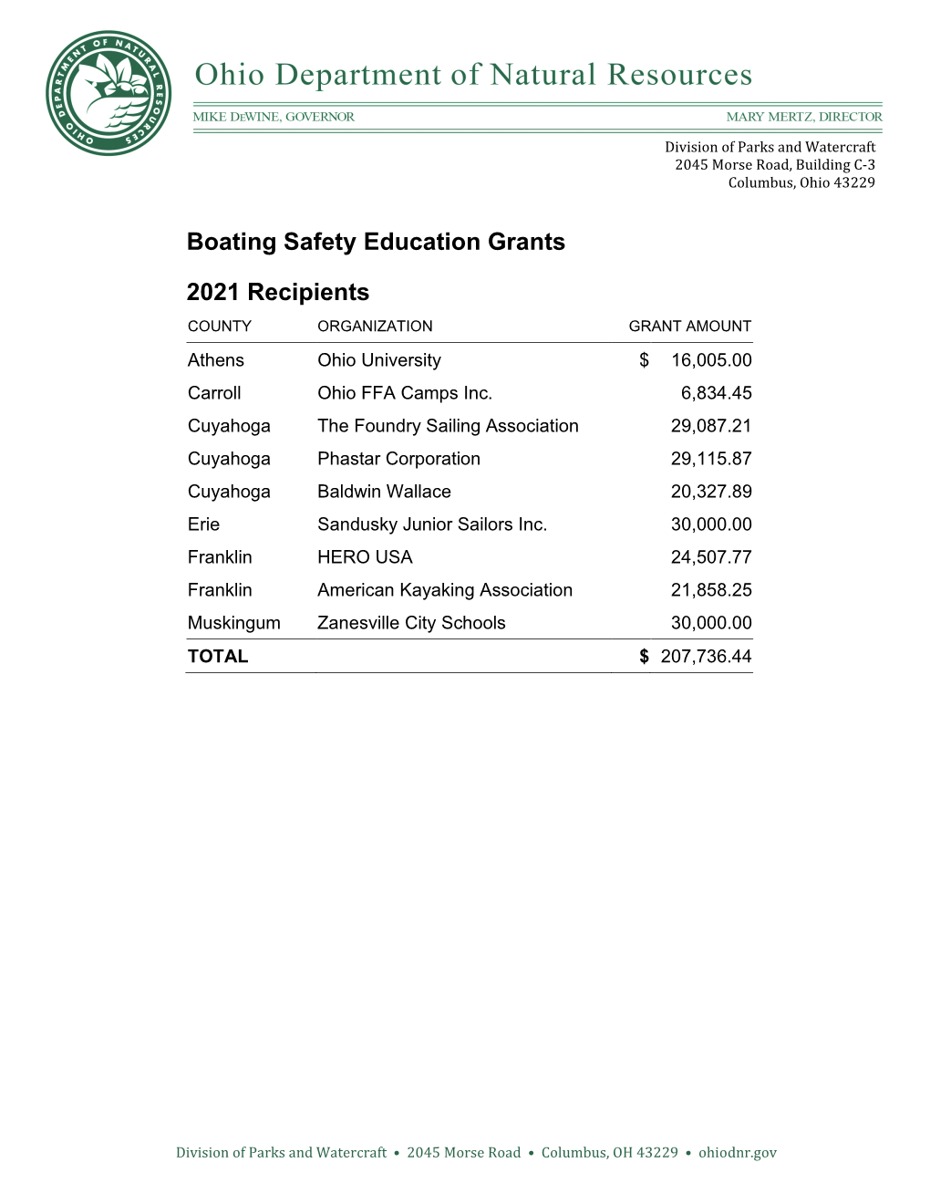 Boating Safety Education Grants 2021 Recipients