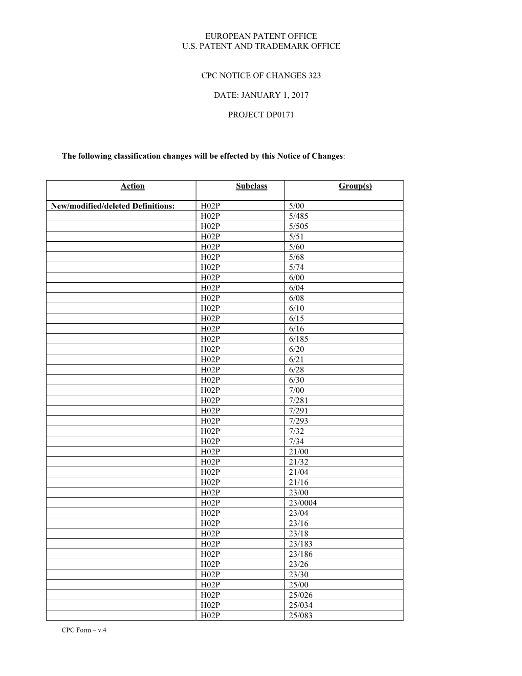 CPC Notice of Changes 323-DP0171 (H02P)