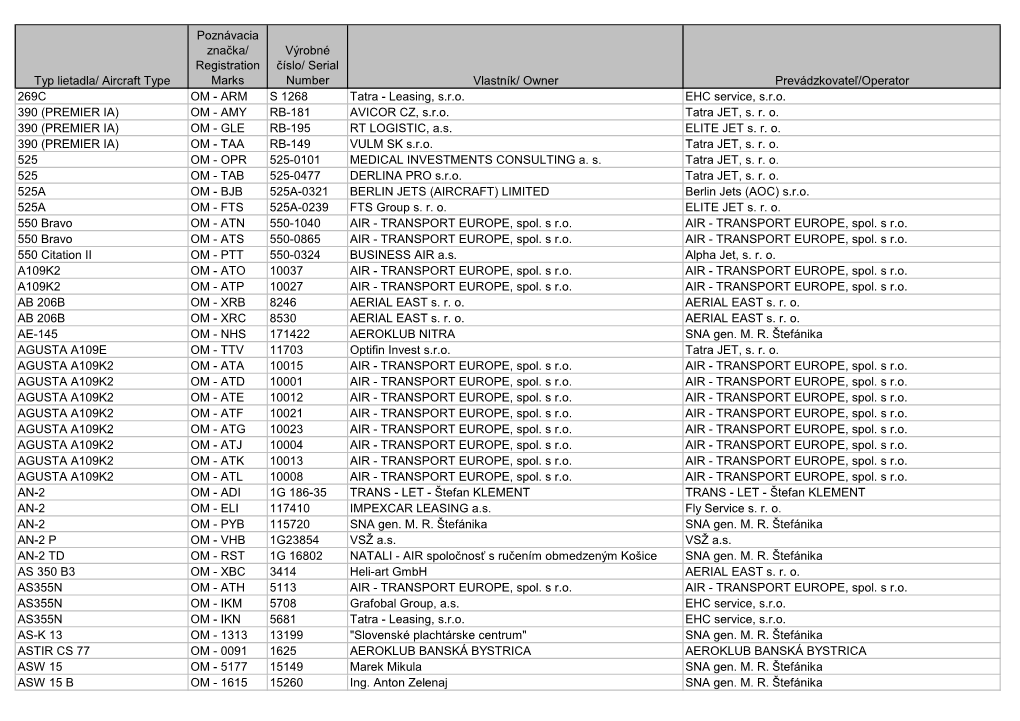 Aircraft Type Poznávacia Značka/ Registration Marks Výrobné Číslo