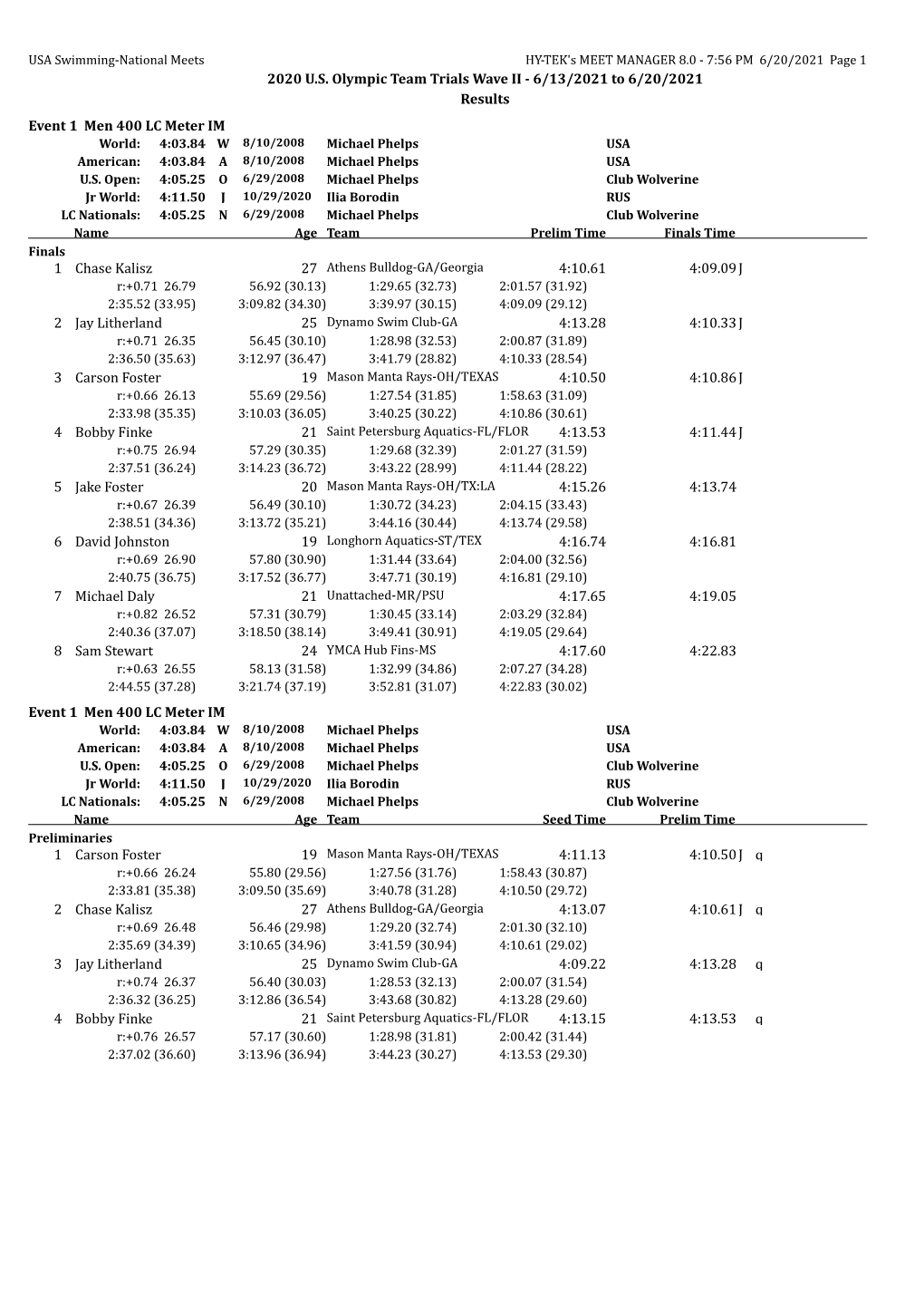 2020 U.S. Olympic Team Trials Wave II - 6/13/2021 to 6/20/2021 Results