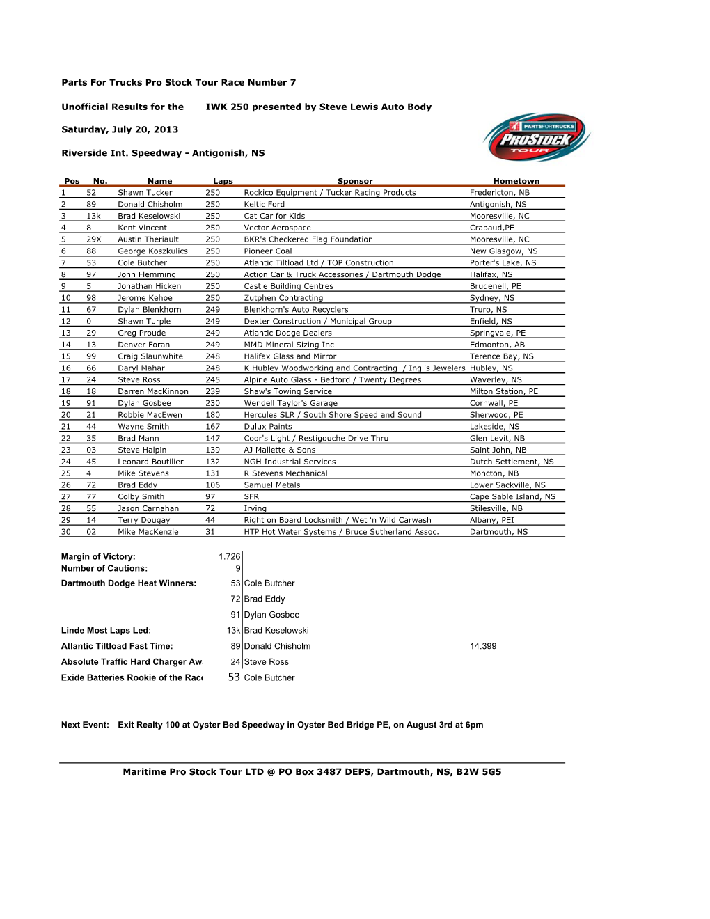 IWK 250 Final