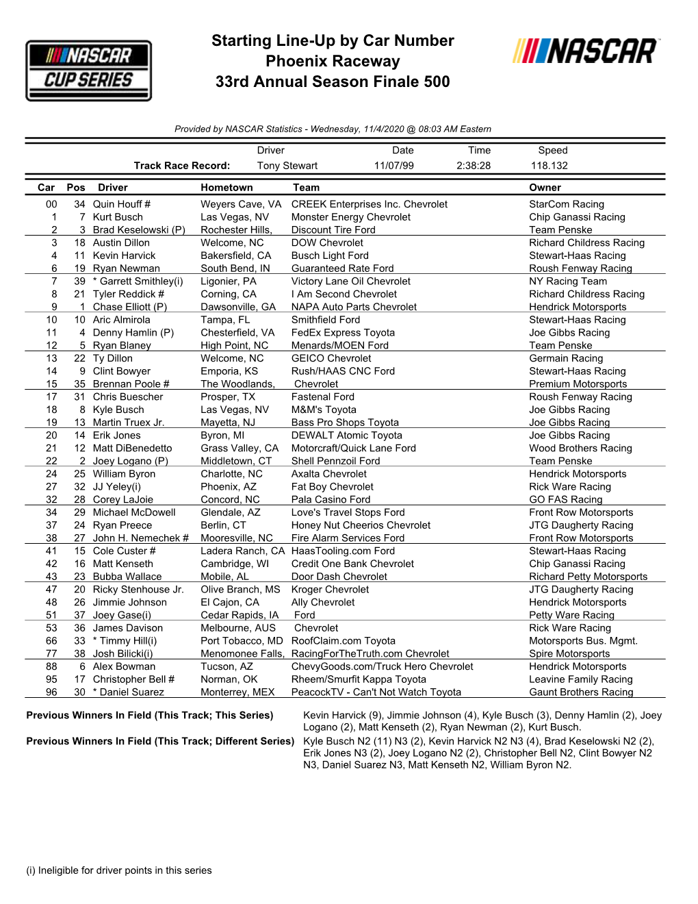 Starting Line-Up by Car Number Phoenix Raceway 33Rd Annual Season Finale 500