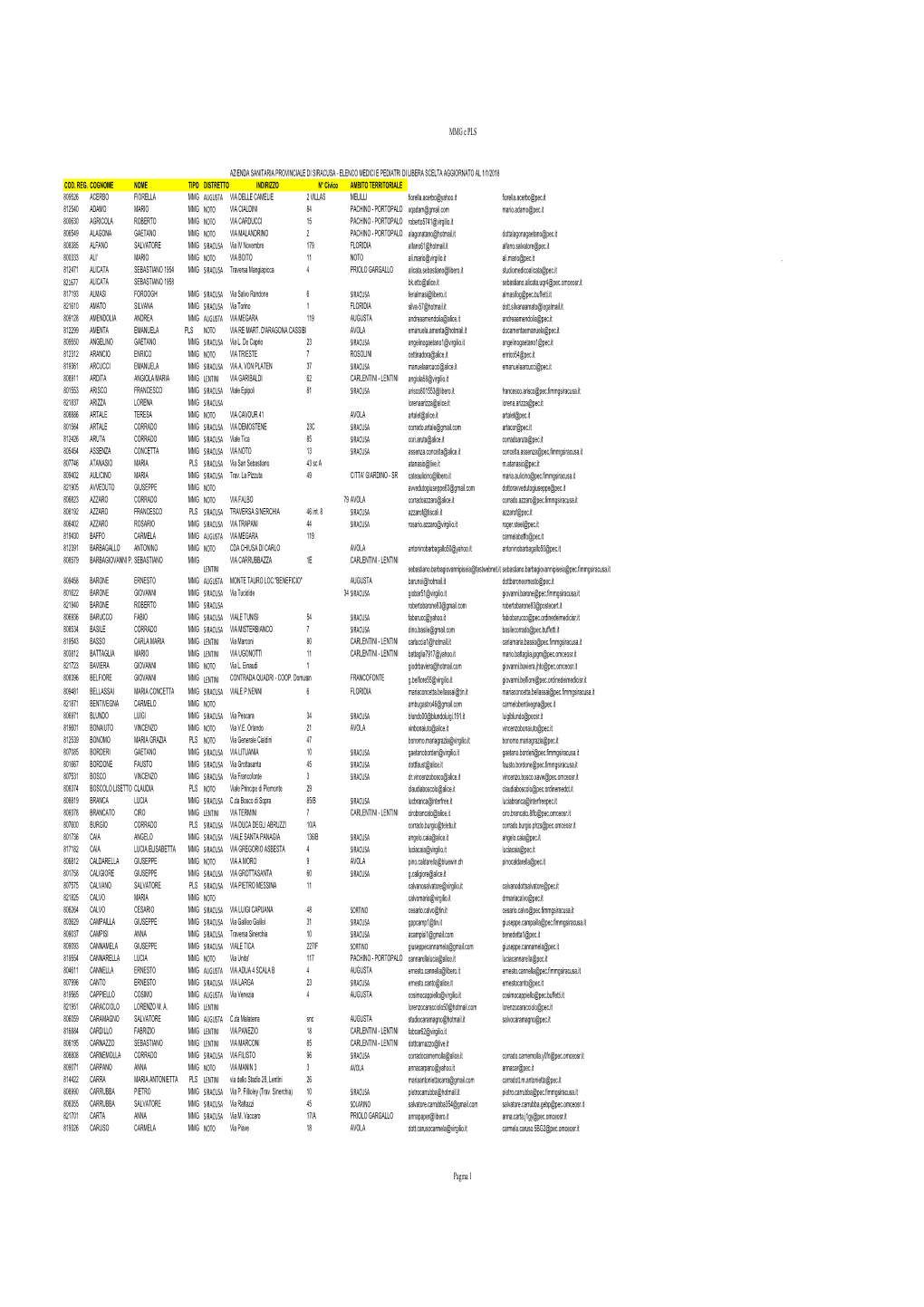 Elenco MMG, PLS E Continuita Assistenziale 01.01.2018.Xlsx