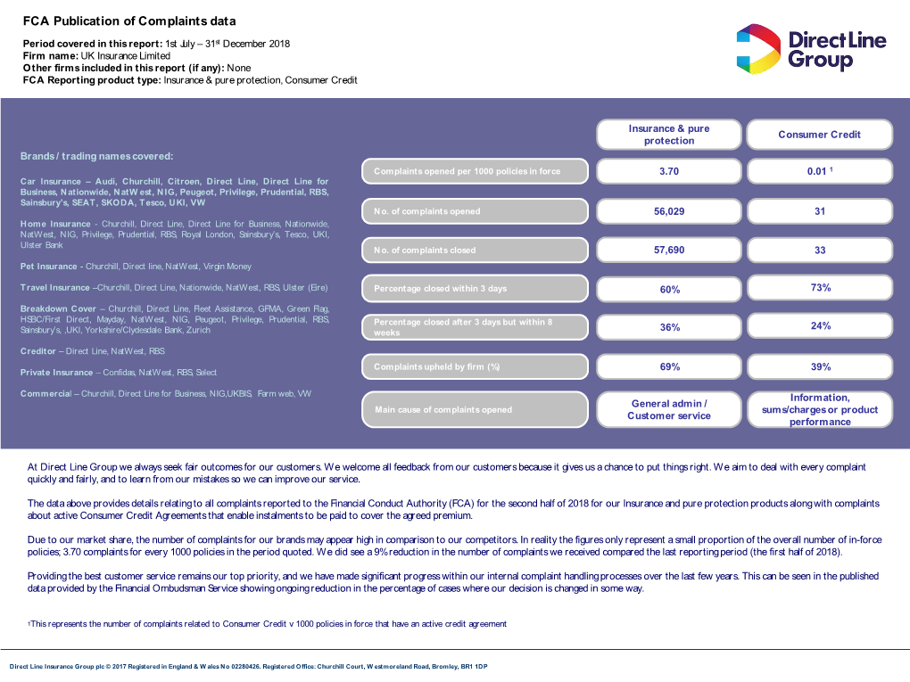 FCA Publication of Complaints Data