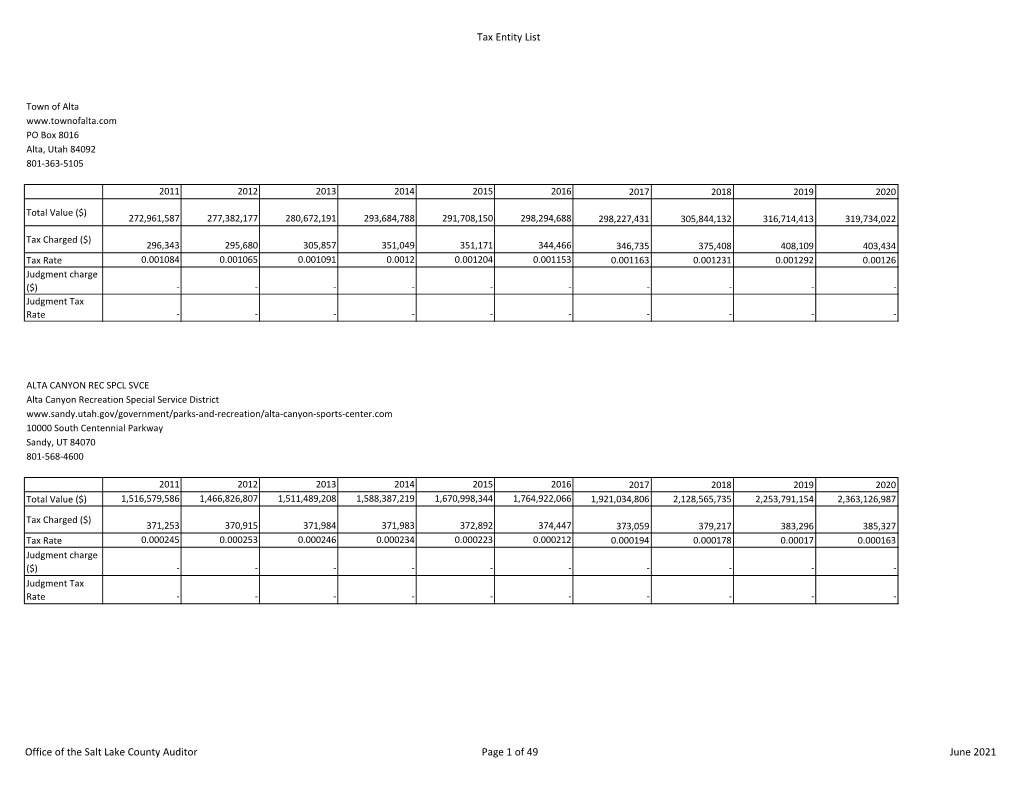 Tax Entity List Office of the Salt Lake County Auditor Page 1 of 49 June