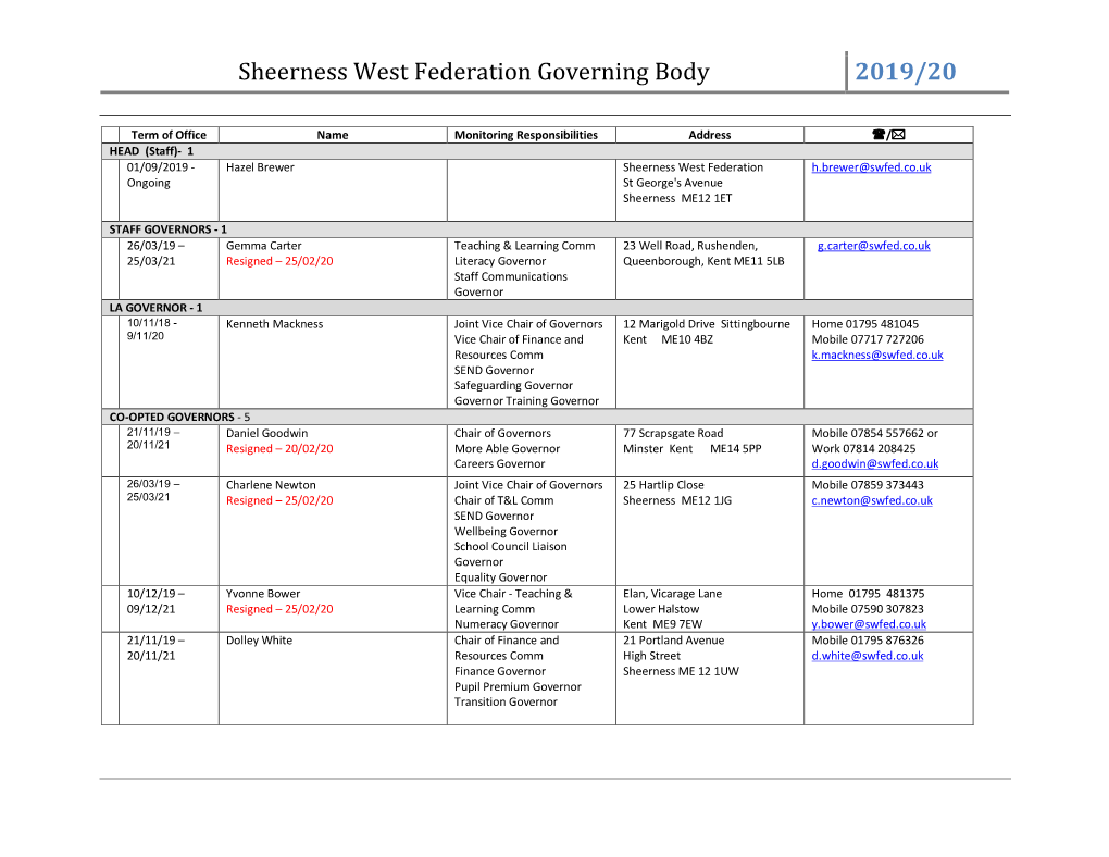 Sheerness West Federation Governing Body 2019/20