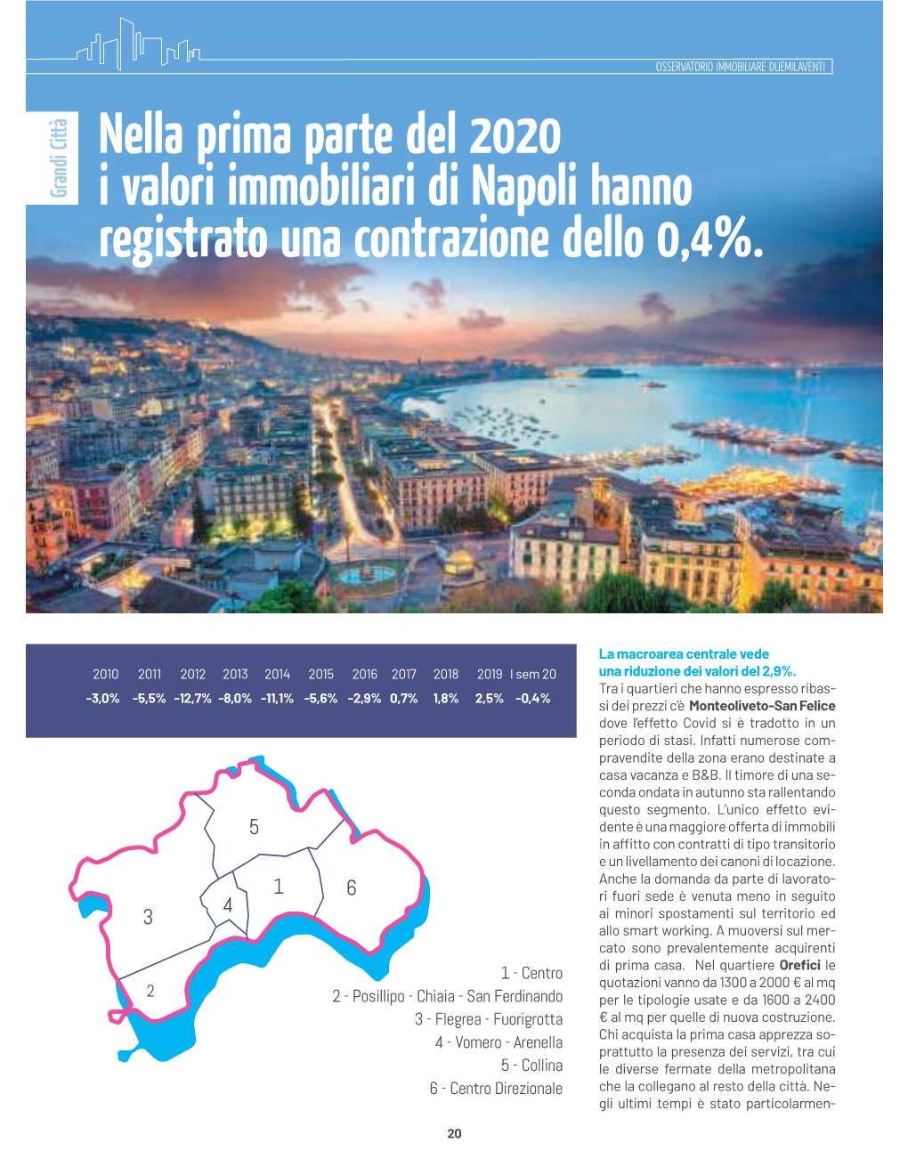 10 2011 2012 2013 2014 2015 2016 2017 2018 2019 I Sem 20 Una Riduzione Dei Valori Del 2,9%