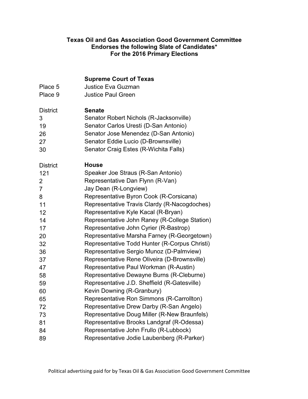 Texas Oil and Gas Association Good Government Committee Endorses the Following Slate of Candidates* for the 2016 Primary Elections