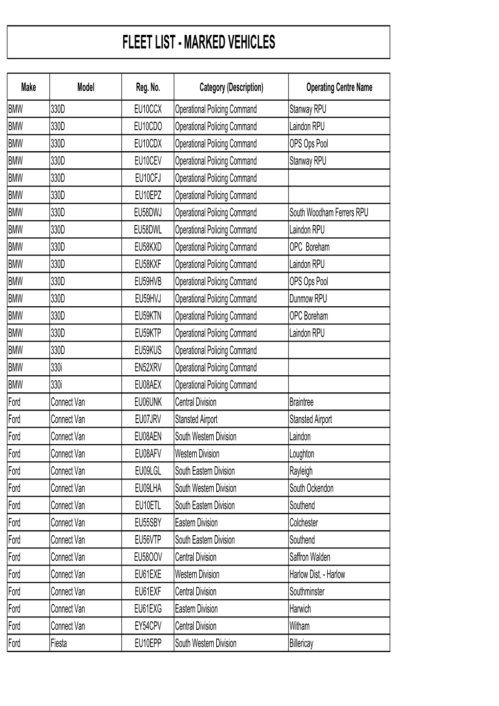 Fleet List - Marked Vehicles