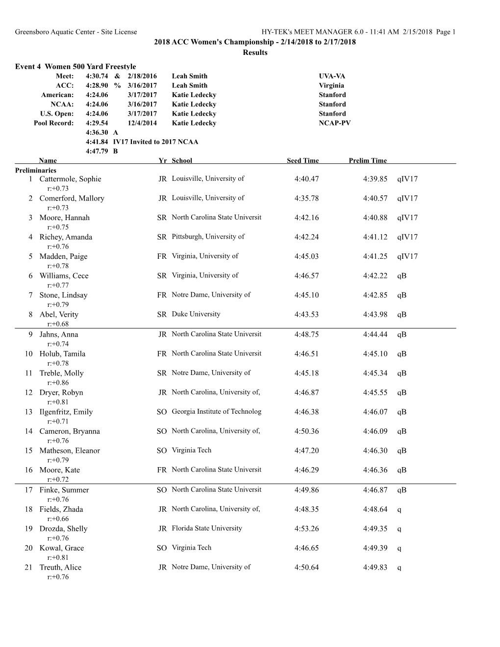 2018 ACC Women's Championship - 2/14/2018 to 2/17/2018 Results