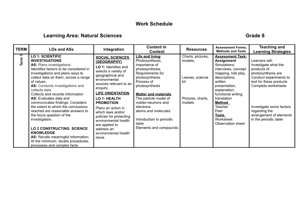 Learning Area: Natural Sciences Grade 8