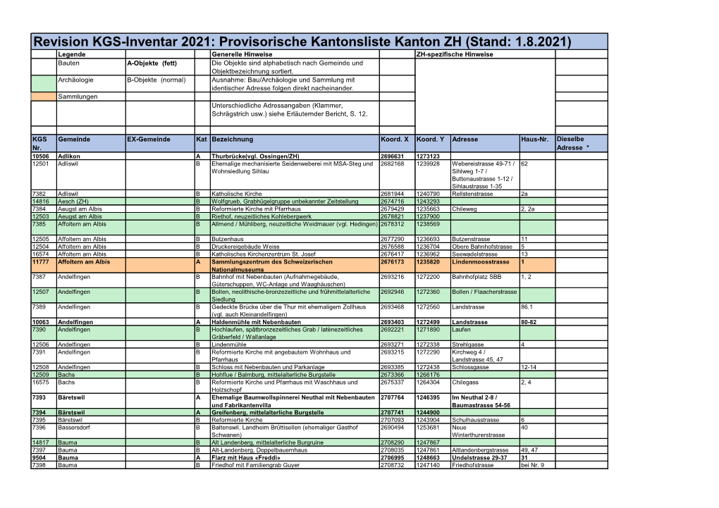 Revision KGS-Inventar 2021: Provisorische Kantonsliste Kanton