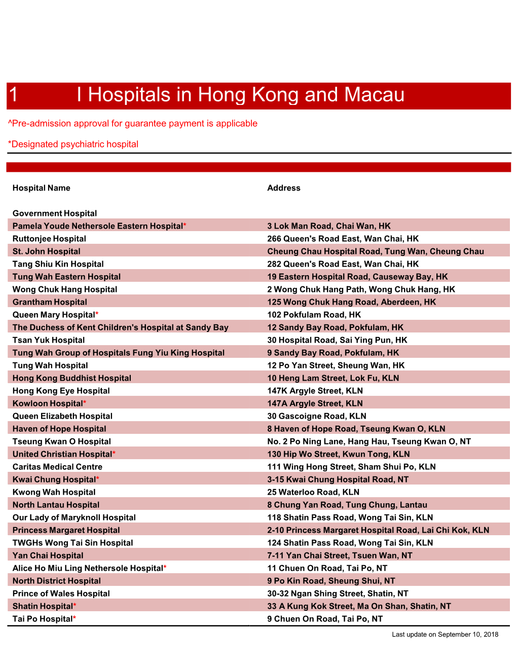 1 I Hospitals in Hong Kong and Macau