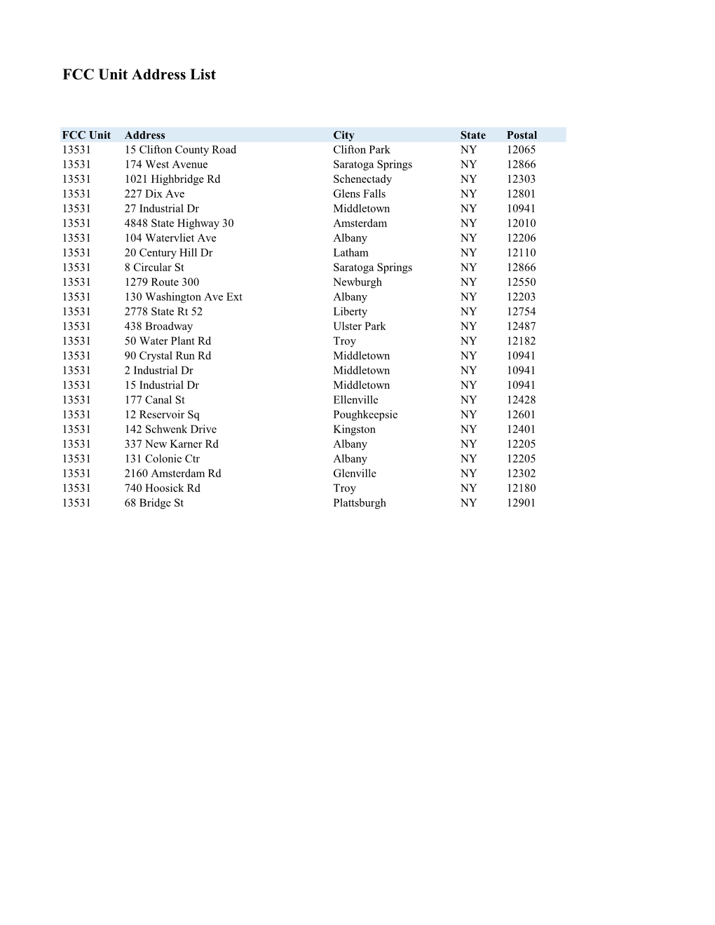 FCC Unit Address List