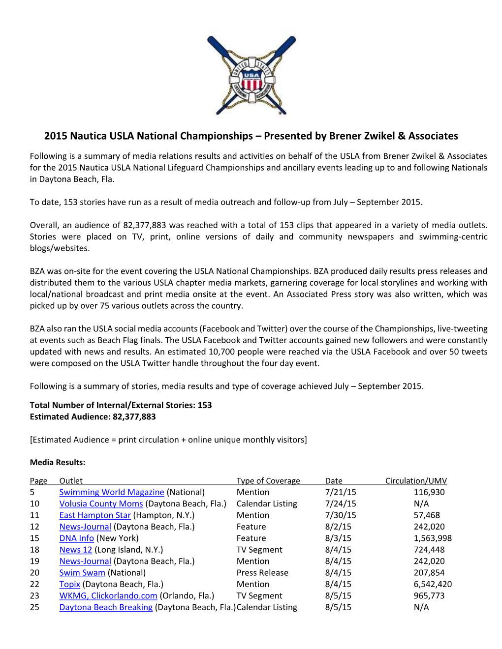 2015 Nautica USLA National Championships – Presented by Brener Zwikel & Associates