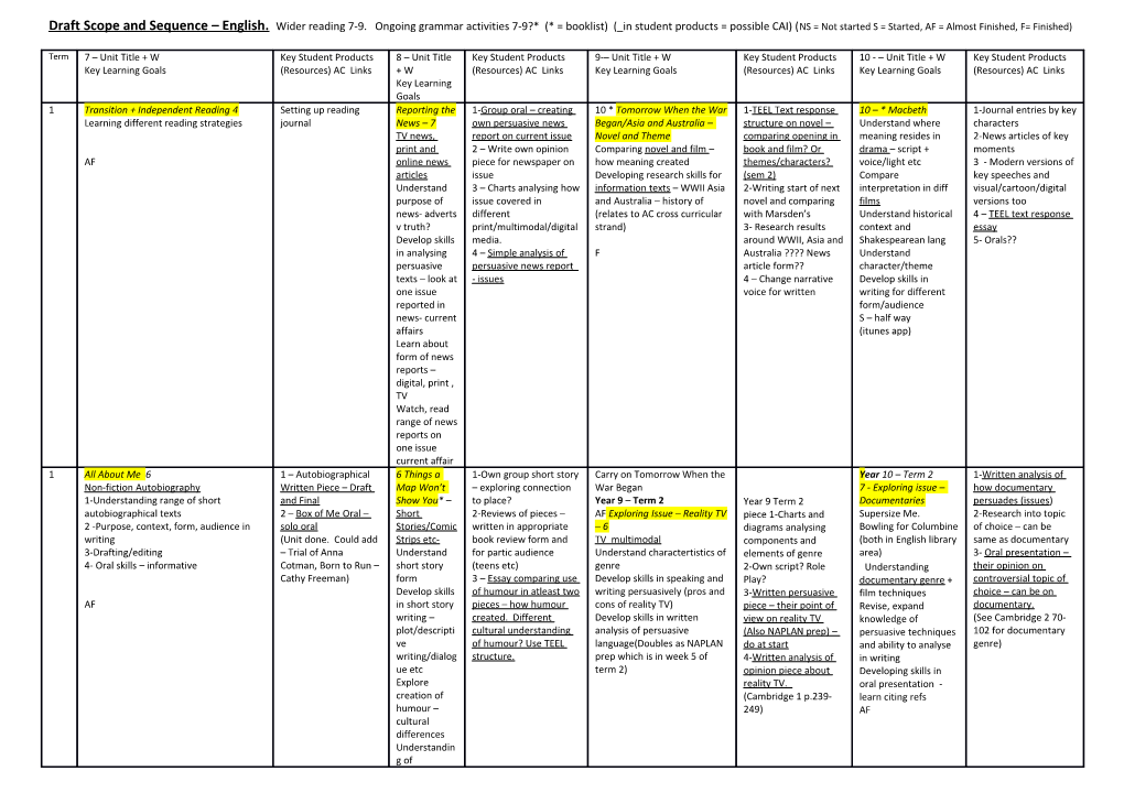 Draft Scope and Sequence English. Wider Reading 7-9. Ongoing Grammar Activities 7-9?*