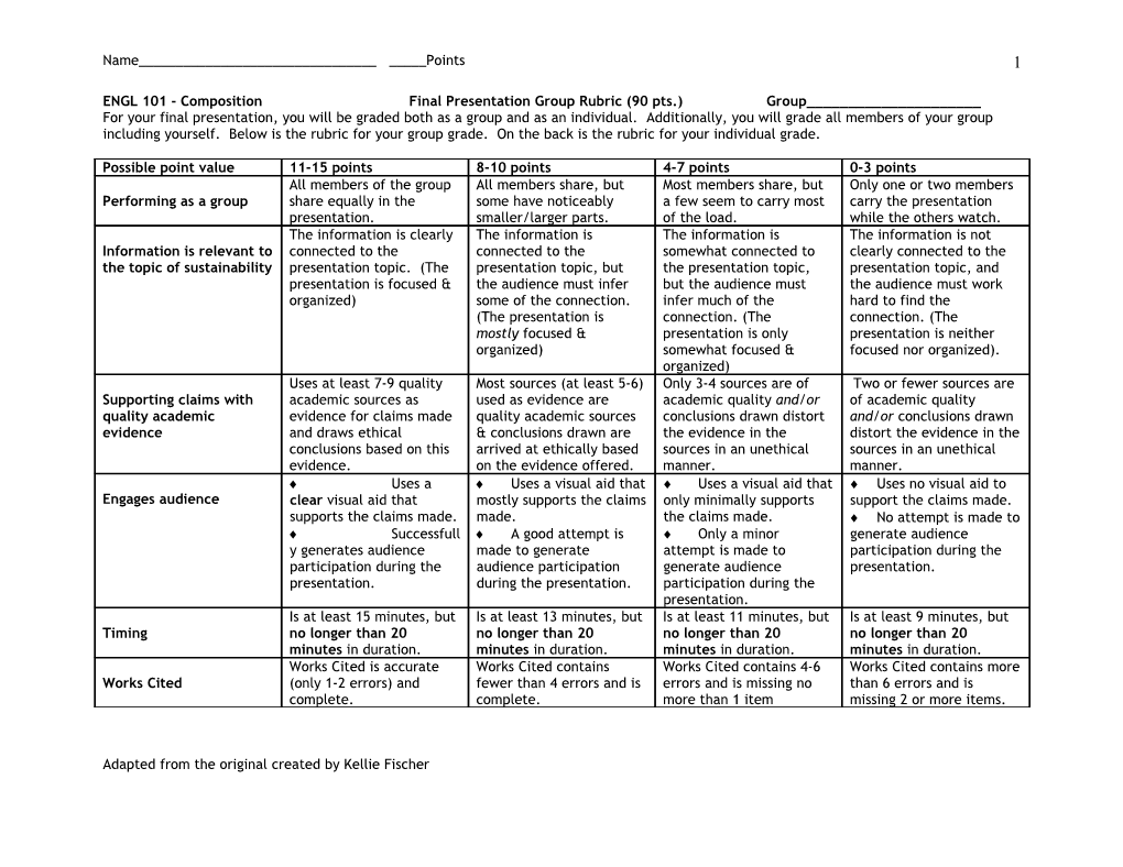 ENGL 101 - Composition Final Presentation Group Rubric (90 Pts.) Group______