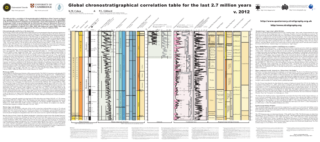 Global Chronostratigraphical Correlation Table for the Last 2.7