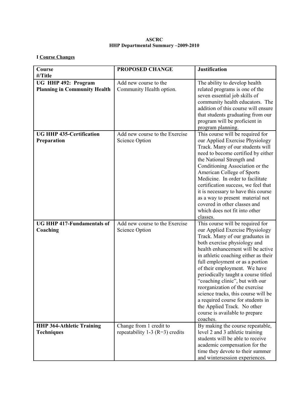 HHP Departmental Summary 2009-2010