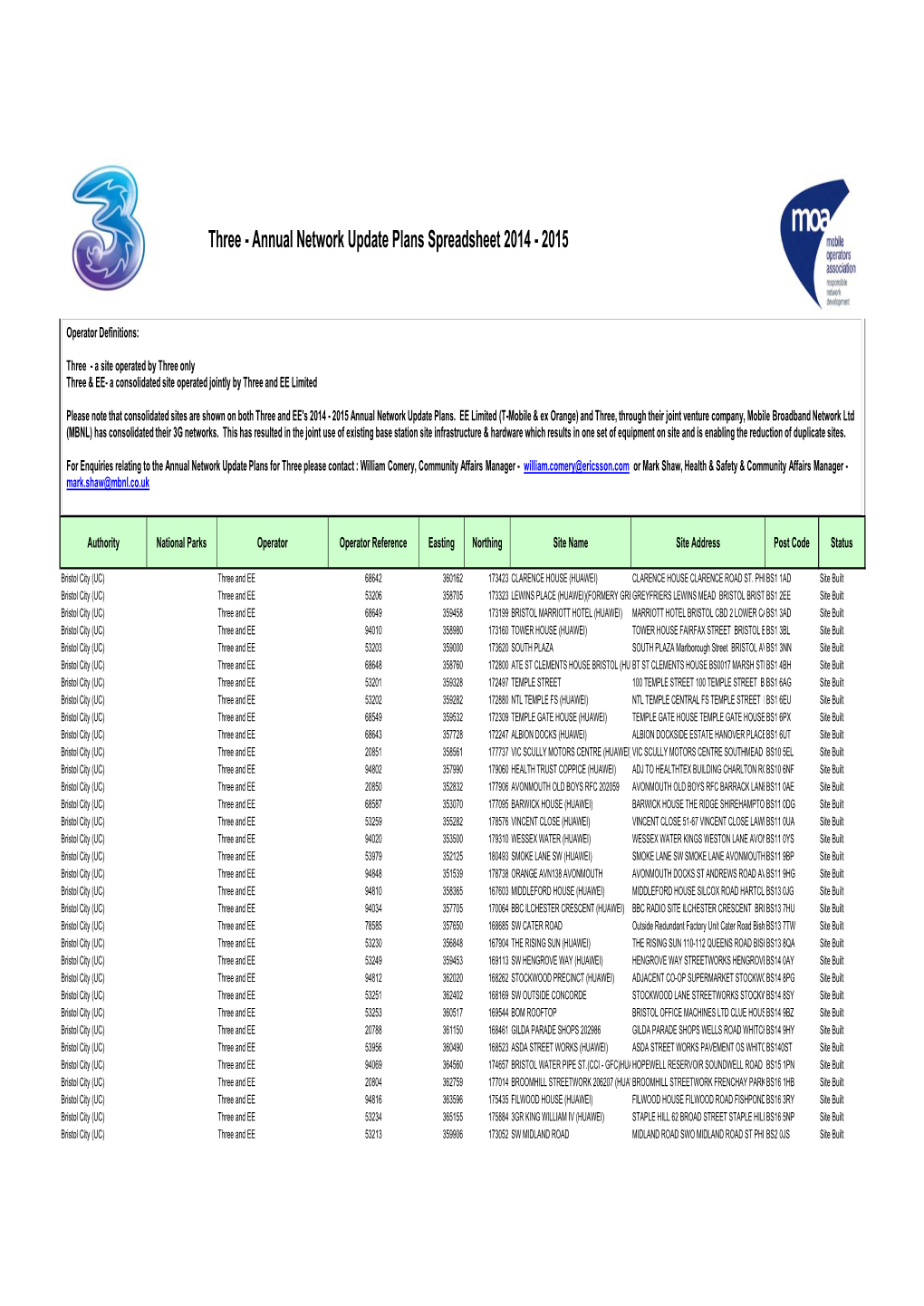 MOA Annual Update Plans 2014-2015.Xlsx