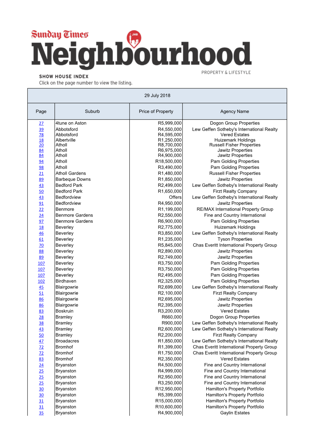 Page Suburb Price of Property Agency Name 27 4Tune on Aston R5