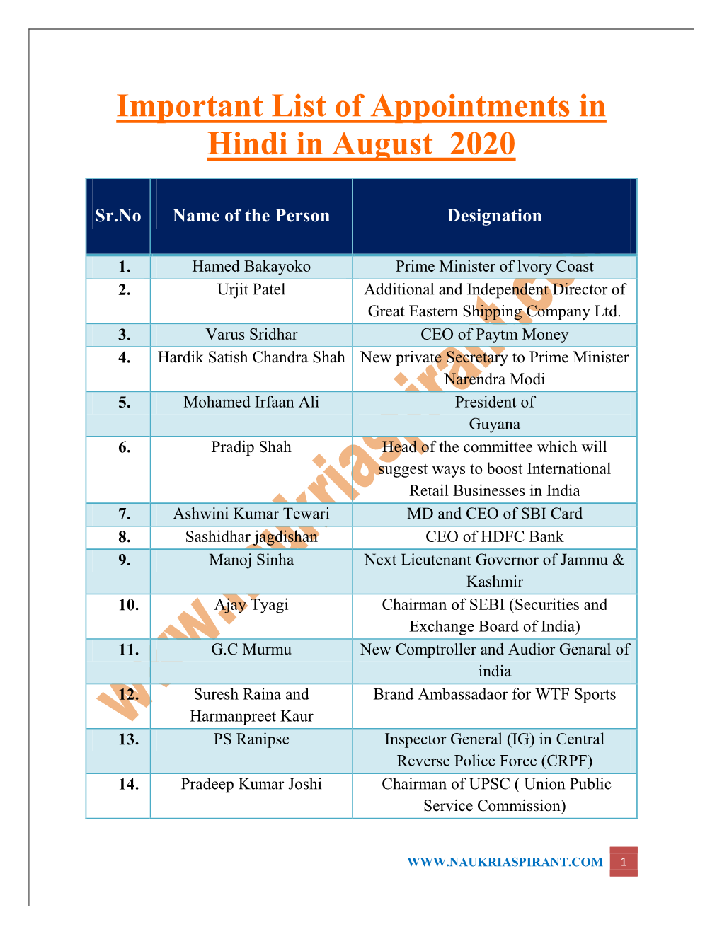 Important List of Appointments in Hindi in August 2020