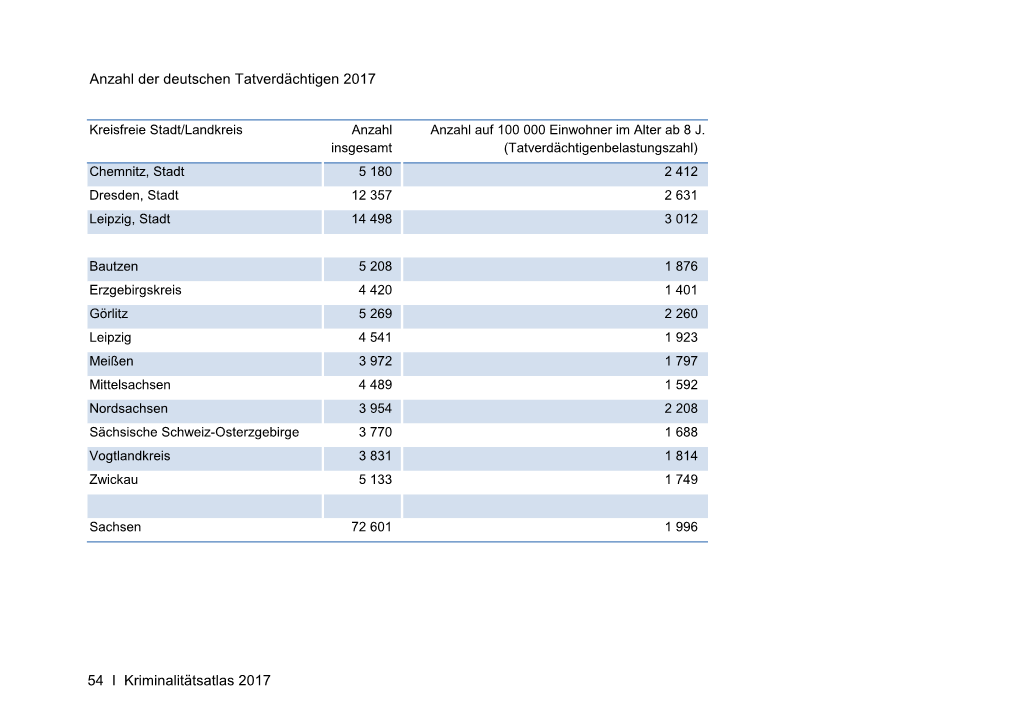 54 I Kriminalitätsatlas 2017 Anzahl Der Deutschen Tatverdächtigen 2017