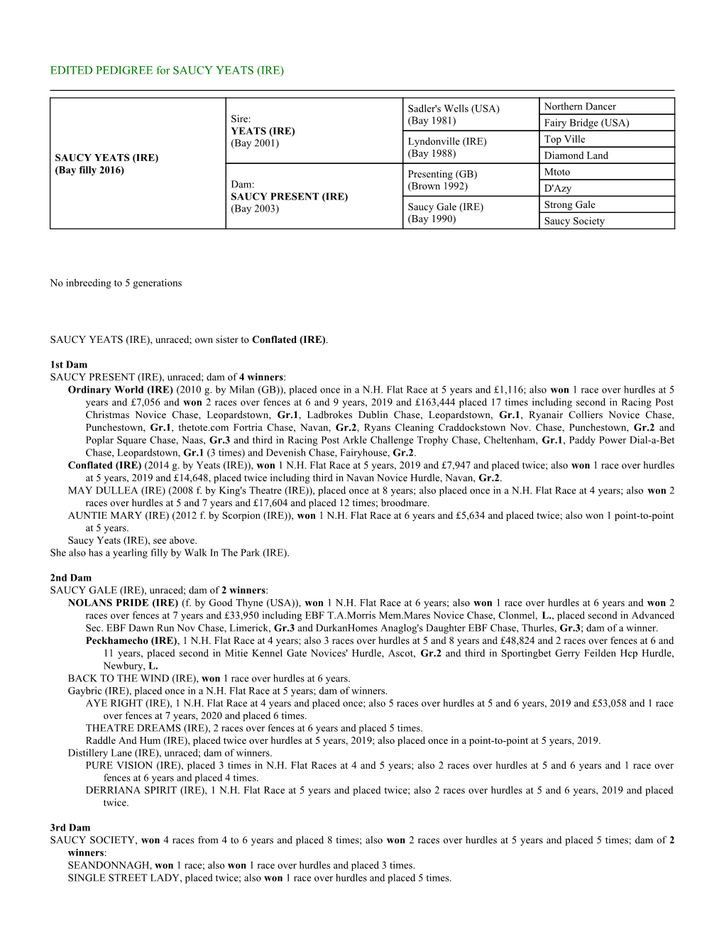 EDITED PEDIGREE for SAUCY YEATS (IRE)