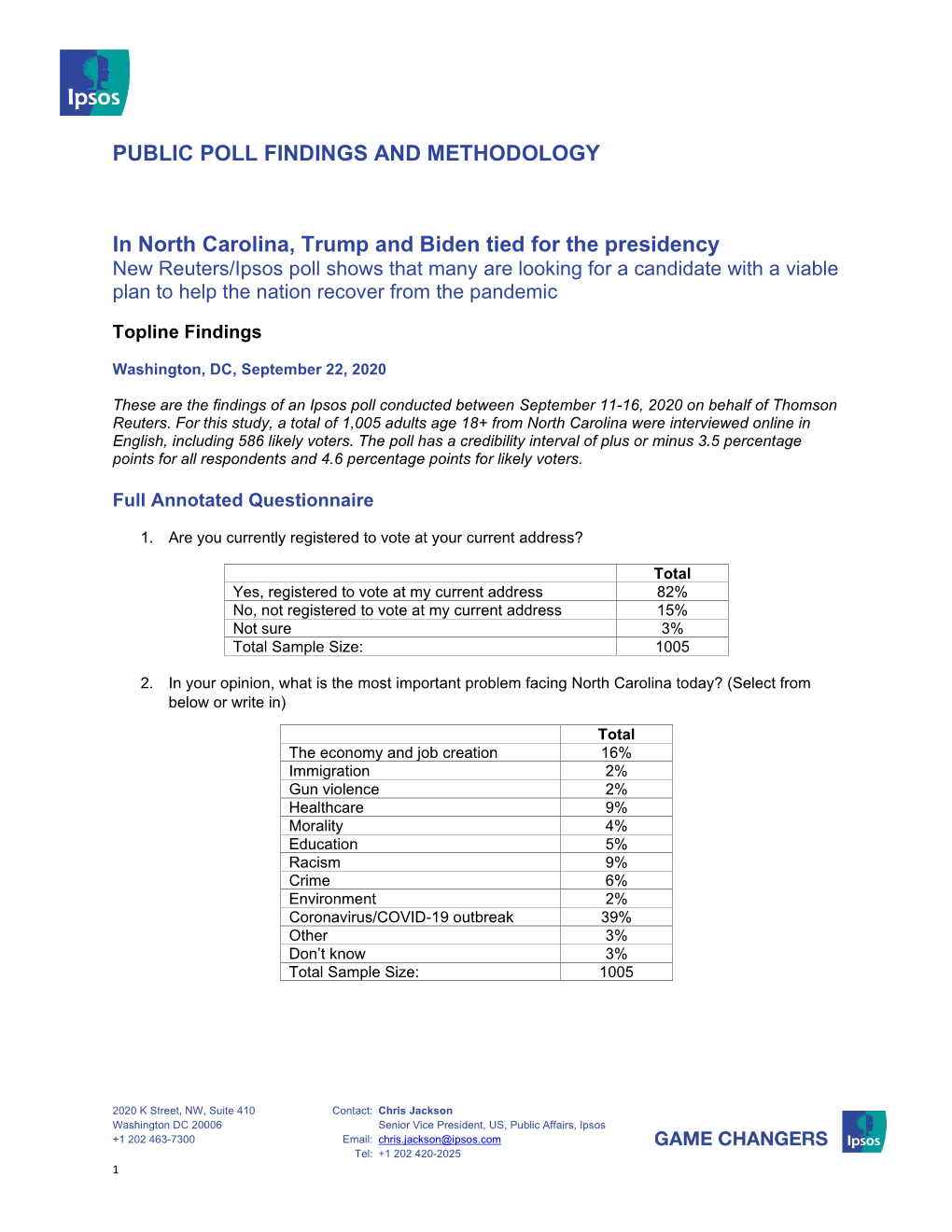 PUBLIC POLL FINDINGS and METHODOLOGY in North Carolina