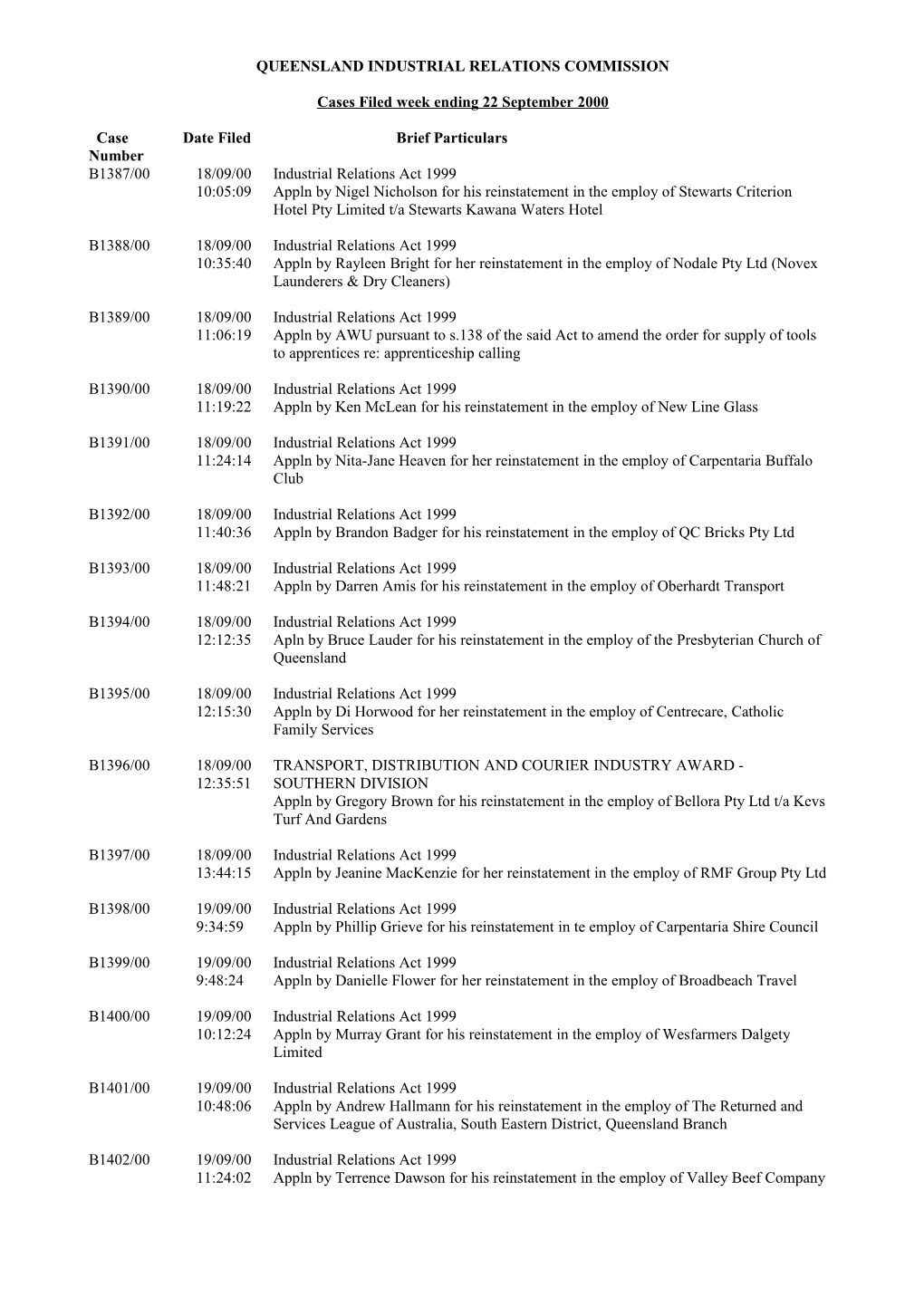 Case No.	Date Filed Particulars of Application