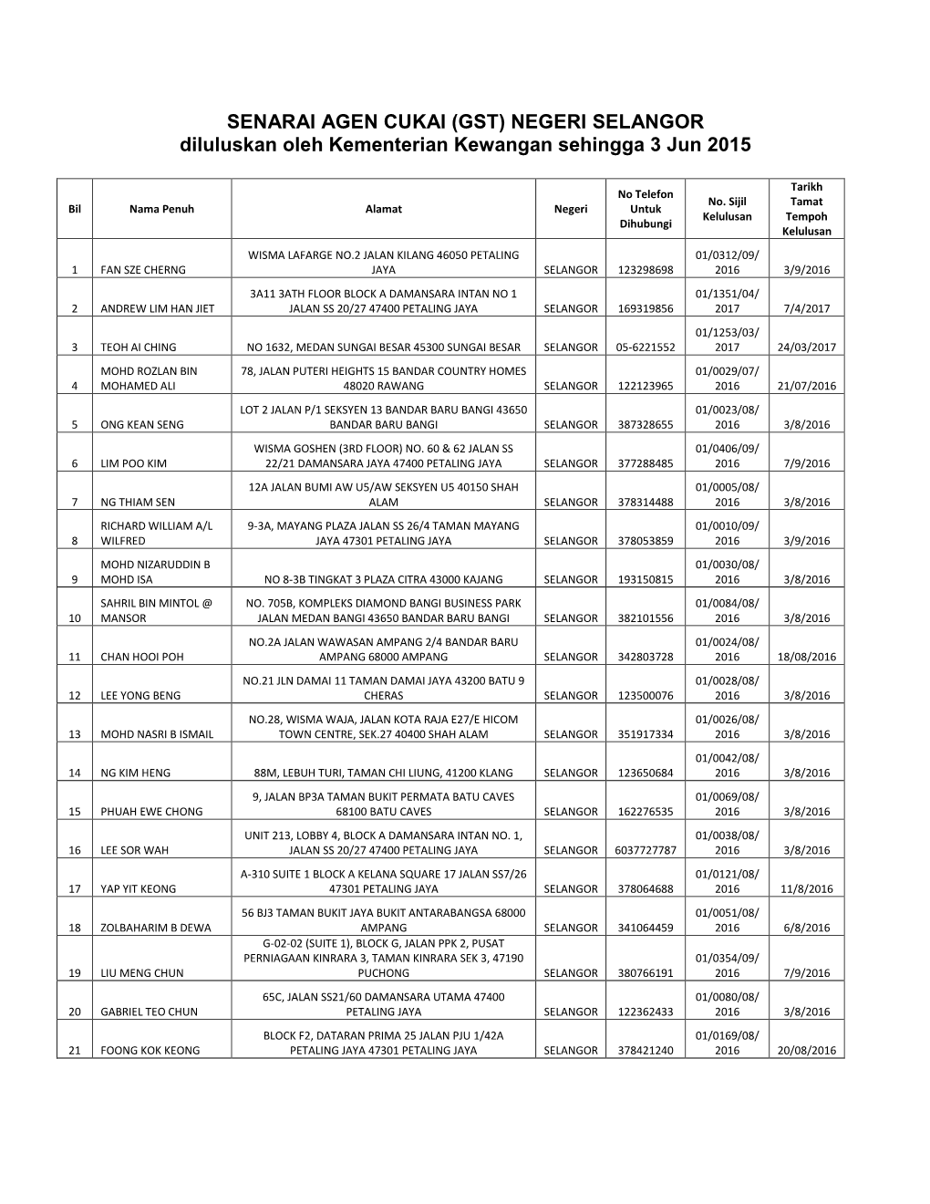 SENARAI AGEN CUKAI (GST) NEGERI SELANGOR Diluluskan Oleh Kementerian Kewangan Sehingga 3 Jun 2015