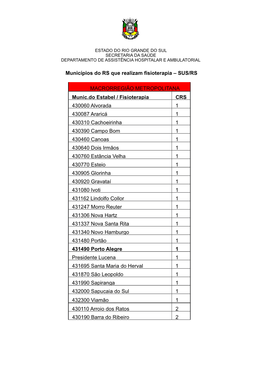 Municípios Do RS Que Realizam Fisioterapia – SUS/RS