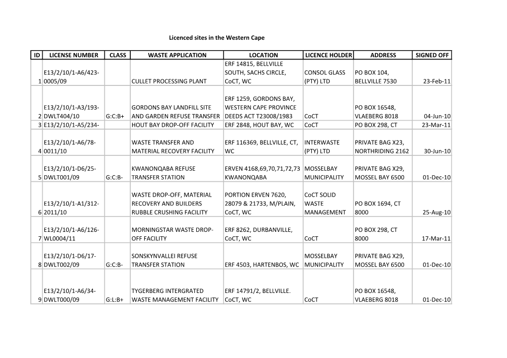 Id License Number Class Waste Application Location Licence Holder